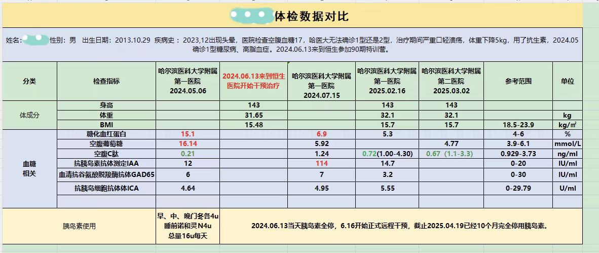 体检数据对比.jpg 体检数(shù)据对比(bǐ).jpg